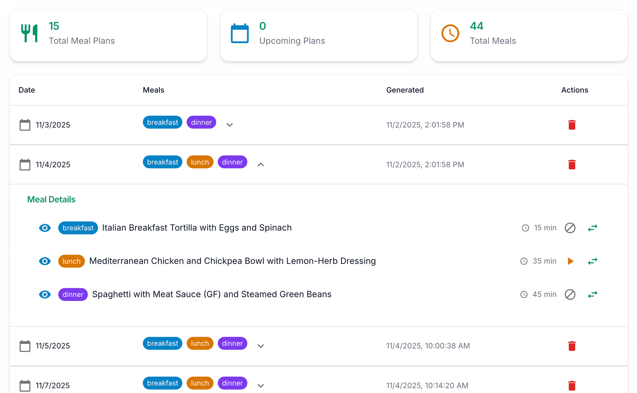 ThisWeekEats meal planning dashboard showing weekly breakfast, lunch, and dinner plans